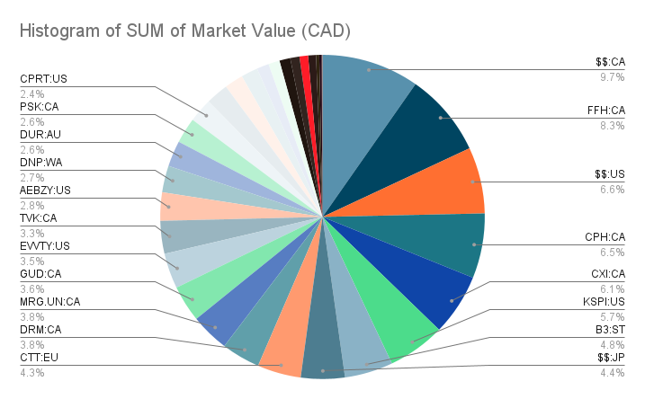 portfolio-update