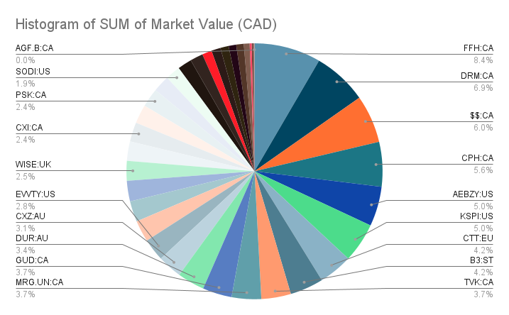 portfolio-update