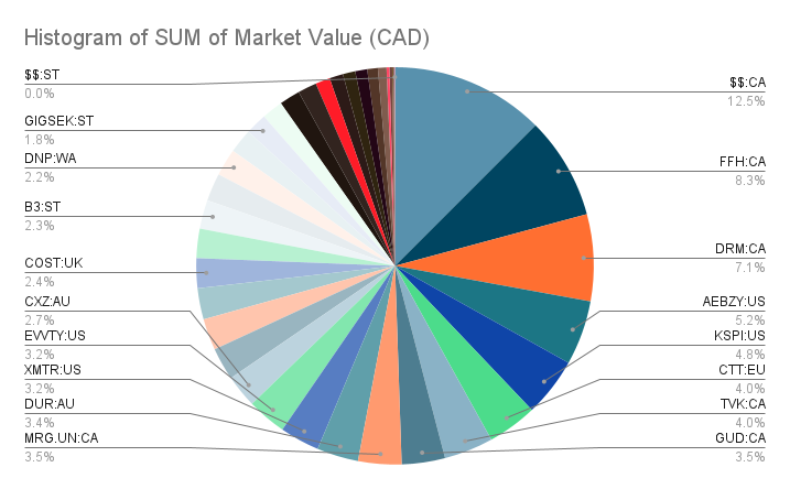 portfolio-update