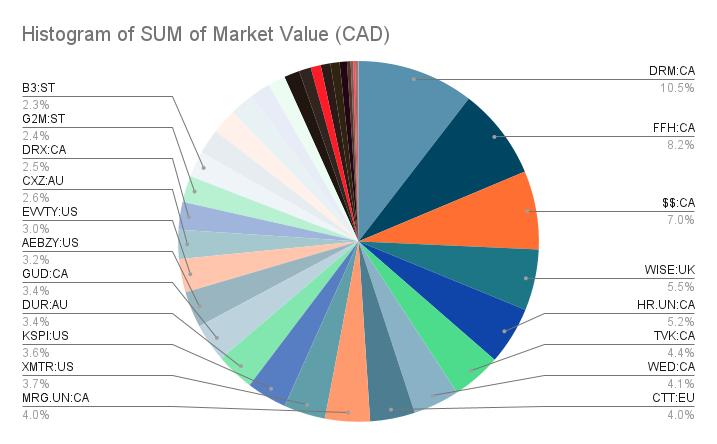 portfolio-update