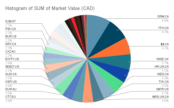 portfolio-update