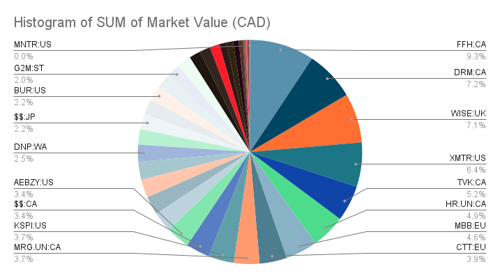 portfolio-update