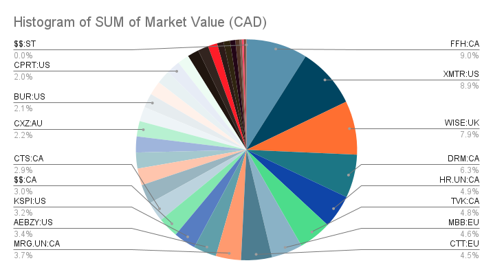 portfolio-update