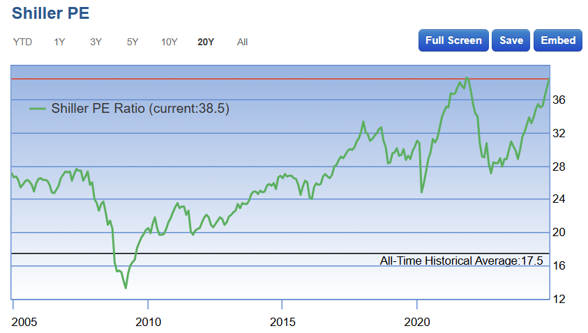 shiller