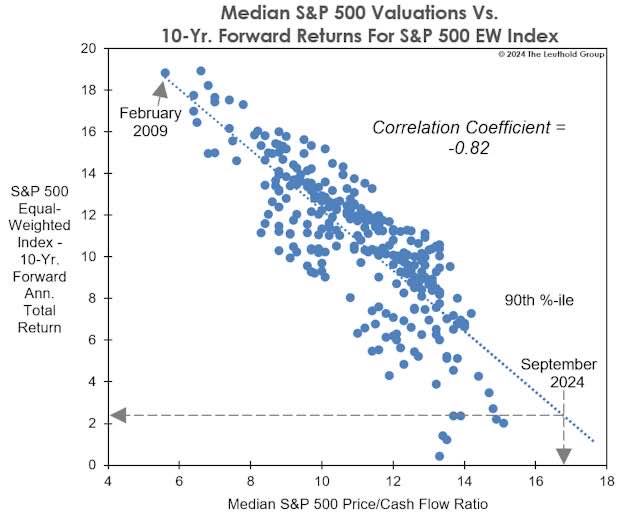 sp500