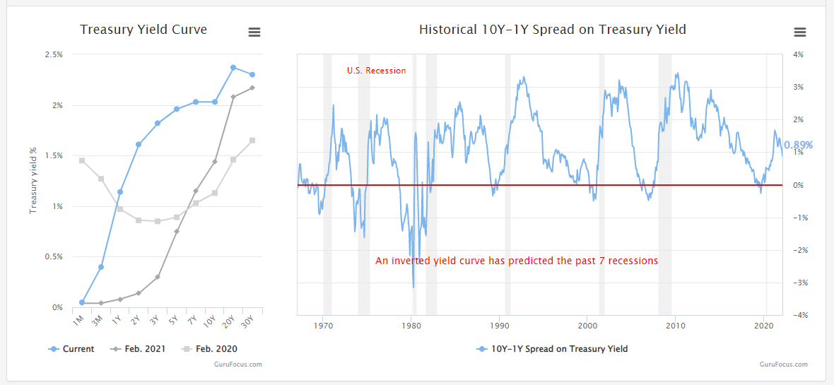 yield-curve